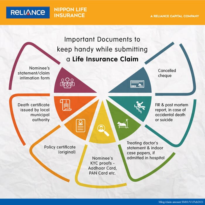 Reliance Nippon Life Insurance