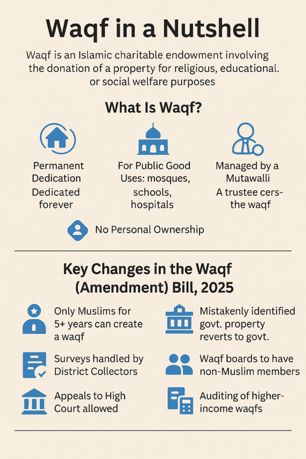 waqf in a nutshell