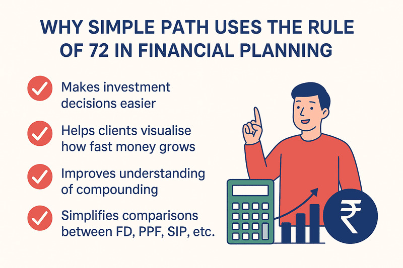 Rule of 72 How to Double Your Money illustration