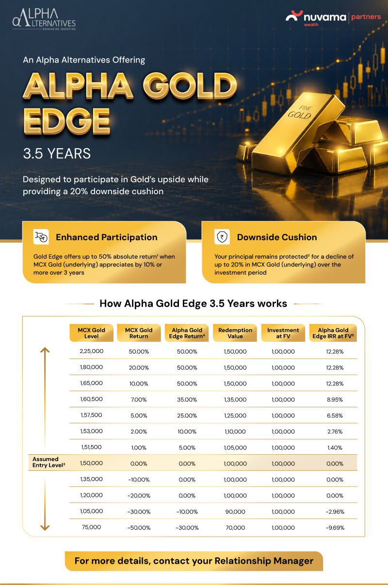 Alpha Gold Edge 3.5 Years